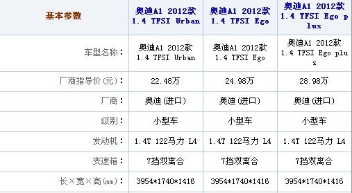 奧迪A1全系車型購買推薦 選裝配件是亮點