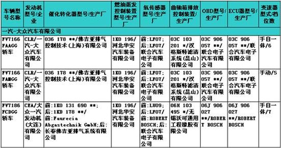 230期新車目錄速報 國產寶馬X1 2.0T等露面