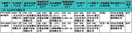 230期新車目錄速報 國產寶馬X1 2.0T等露面