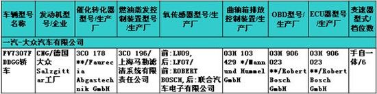              途觀改款、新凱美瑞——229期新車準入目錄速報