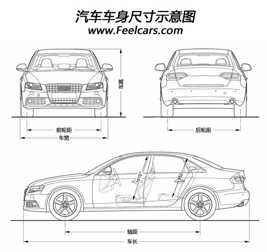 汽車(chē)參數(shù)名詞解釋?zhuān)ㄒ唬很?chē)身參數(shù)
