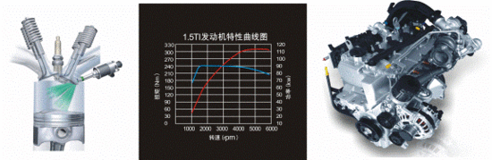 勇闖T時(shí)代 比亞迪G6 TID技術(shù)全解析