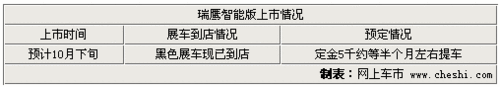 江淮同悅CROSS/瑞鷹智能版 將上市可預訂