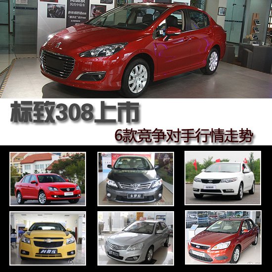 東風標致308上市 6款競爭對手行情走勢
